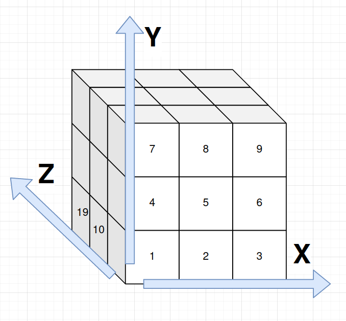 diagram of 3d 3x3x3 cube